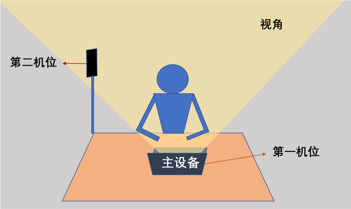 示意图一